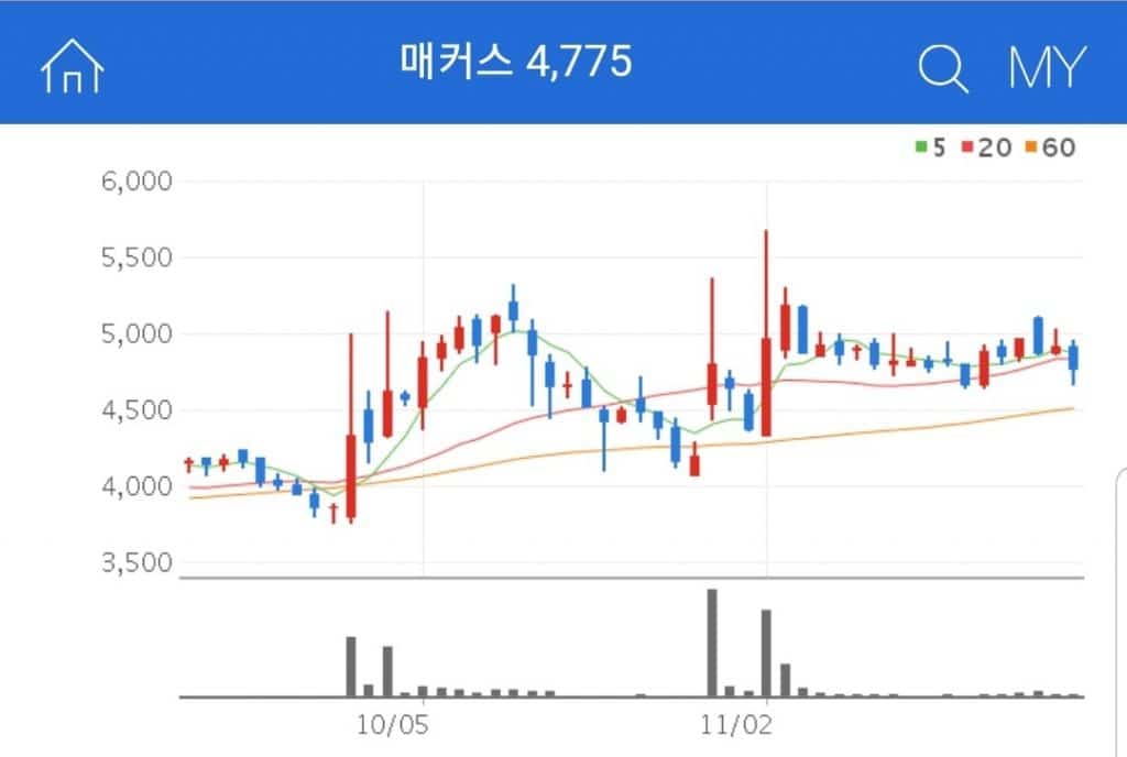 비트코인 관련주 대장주 수혜주 매커스