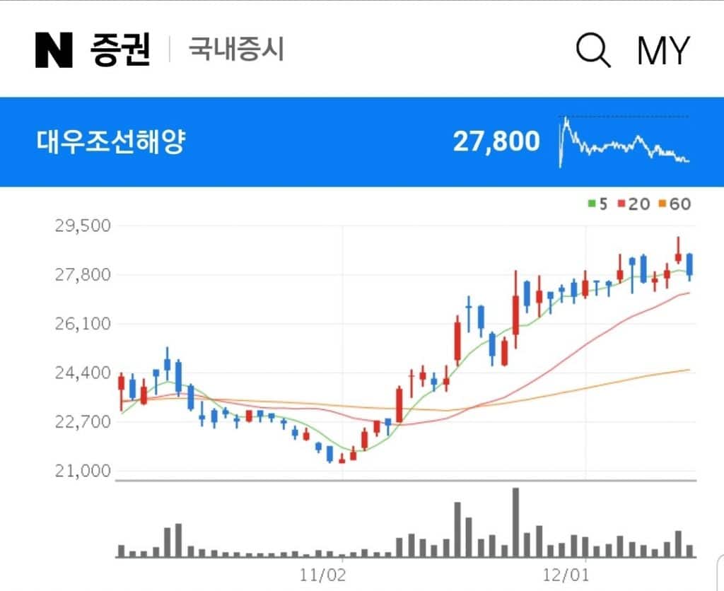 조선업 관련주 대우조선해양