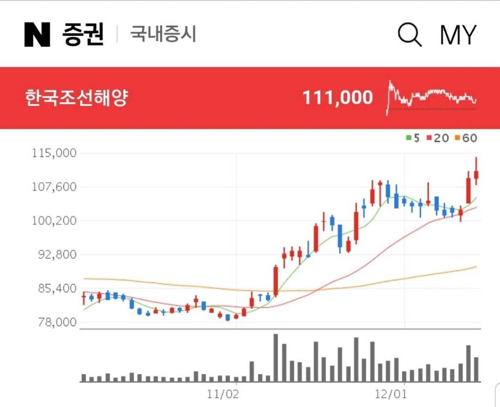 선업 관련주 대장주 테마주 수혜주