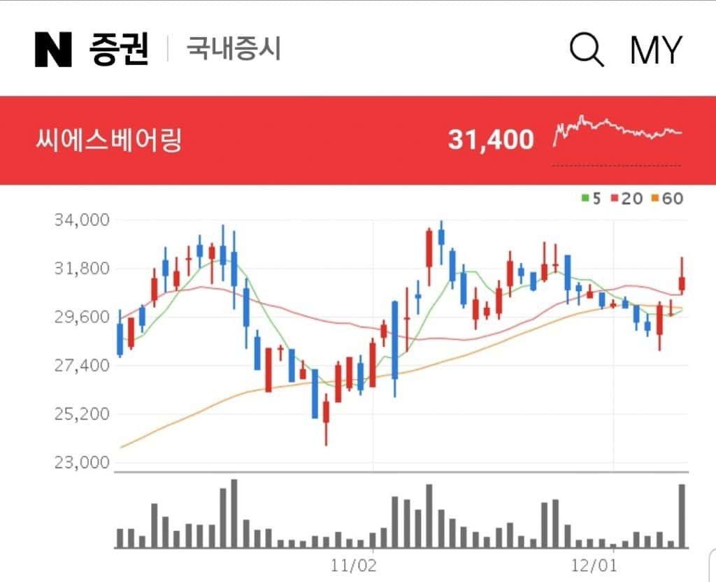 해상풍력 관련주 대장주 수혜주 씨에스베어링