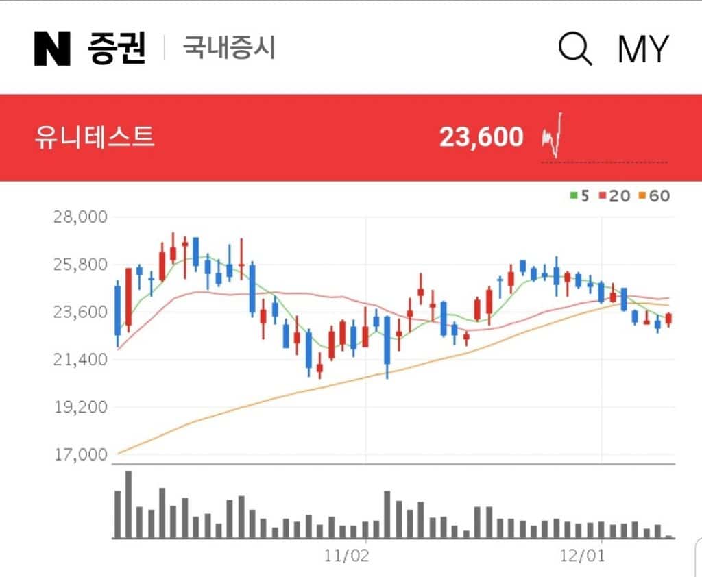 DDR5 관련주 유니테스트