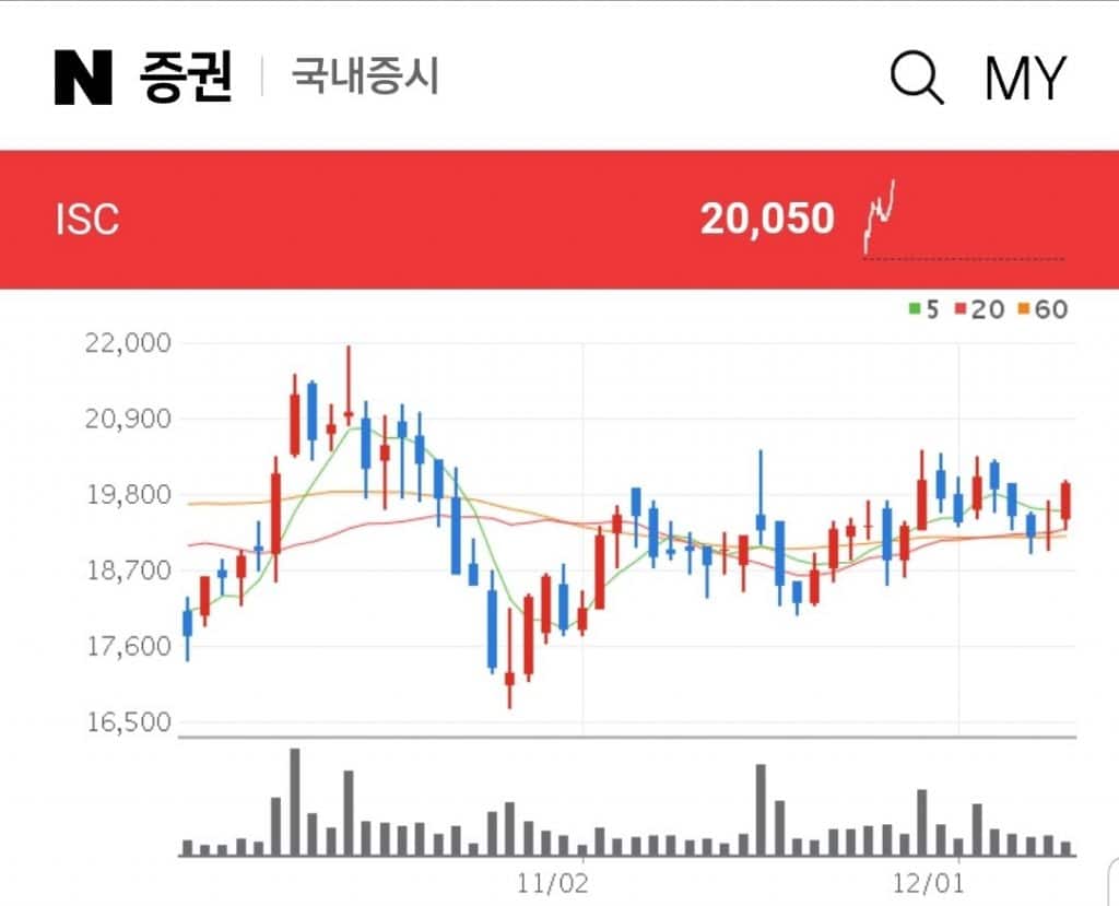 DDR5 관련주 수혜주 대장주 ISC