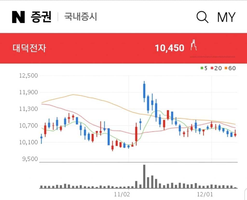 DDR5 관련주 DDR5 관련주 수혜주 대장주