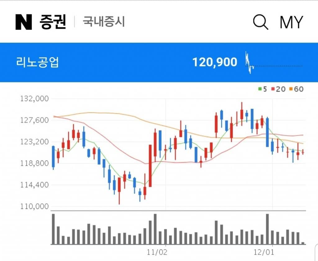리노공업 DDR5 관련주 편입된 이유