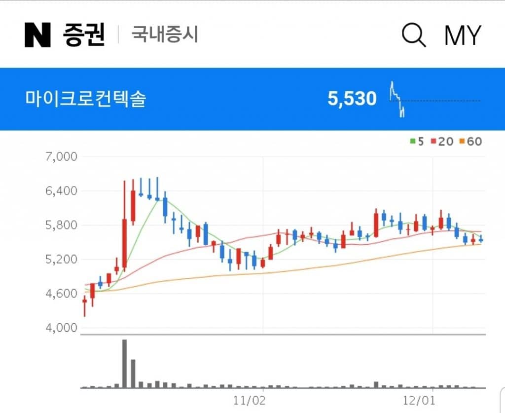 마이크로컨텍솔 DDR5 관련주 수혜주 대장주 마이크로컨텍솔