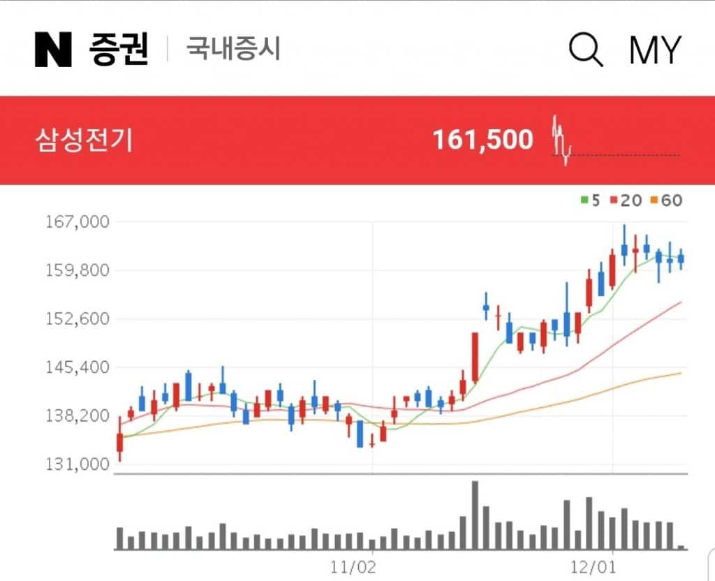 DDR5 관련주 삼성전기