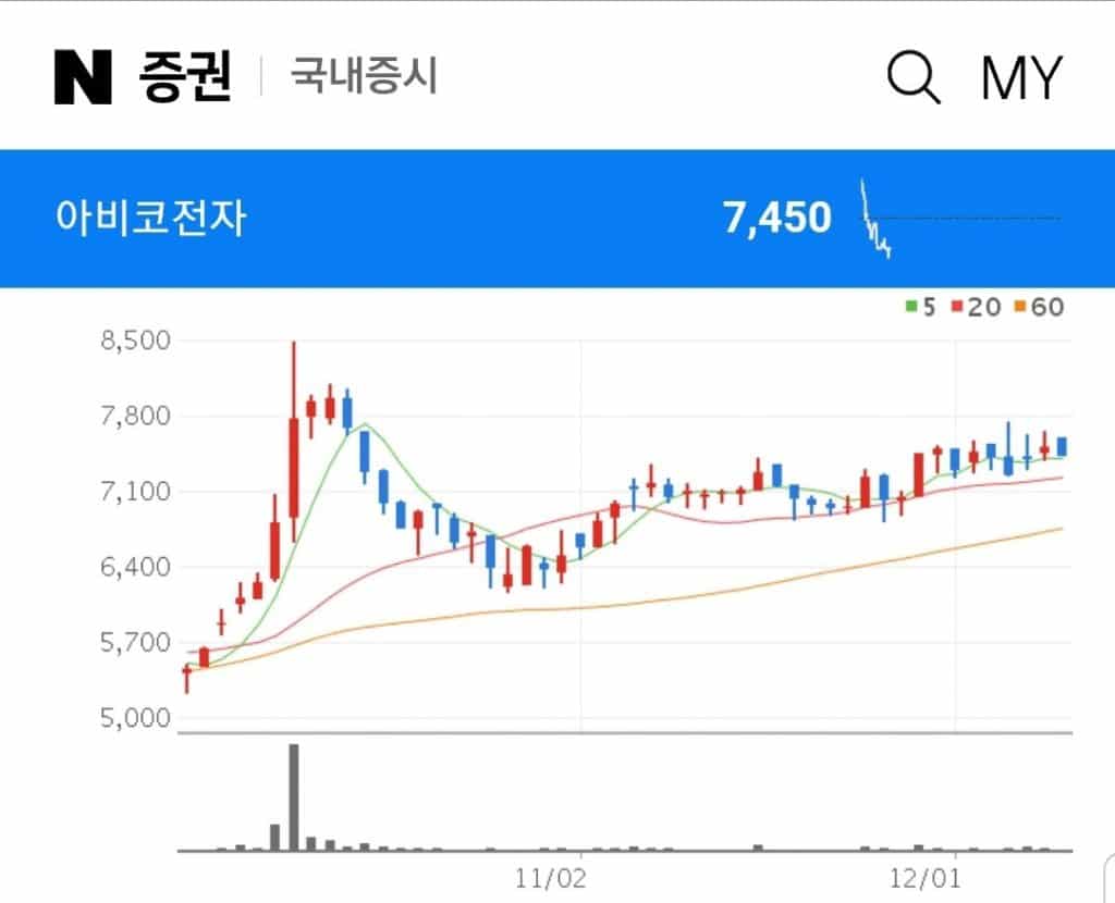 DDR5 관련주 아비코전자