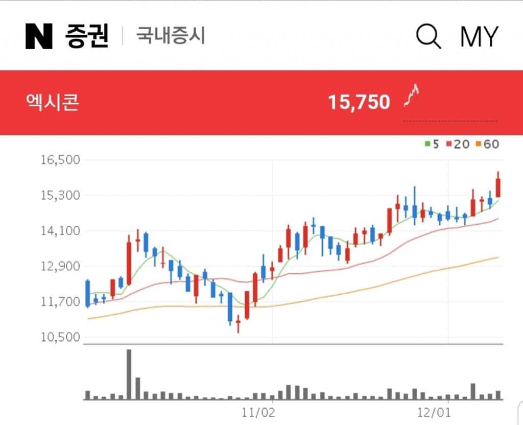 DDR5 관련주 엑시콘