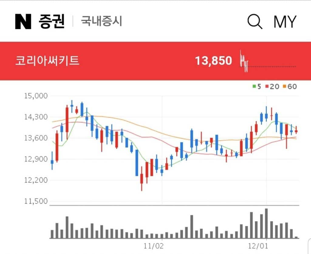 DDR5 관련주 수혜주 대장주 코리아써키트