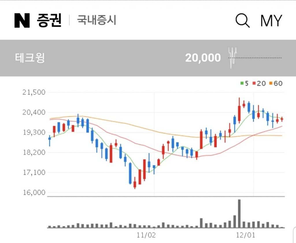 DDR5 관련주 테크윙