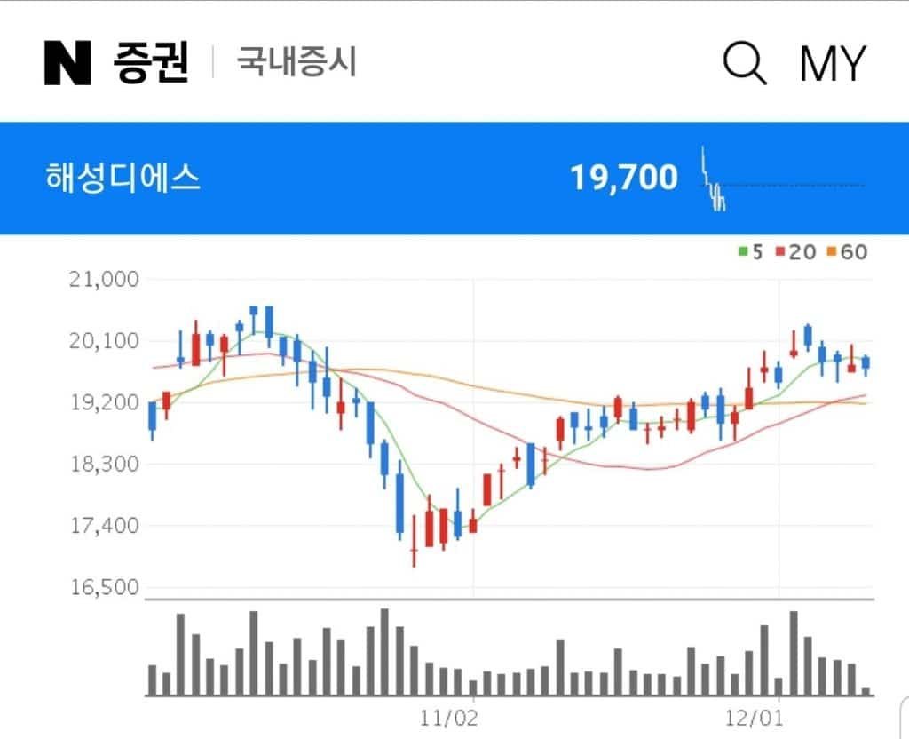 DDR5 관련주 수혜주 대장주