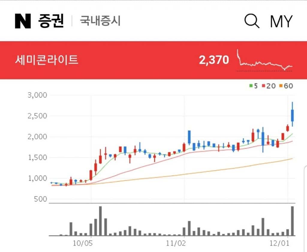 대마 관련주 대장주 수혜주 세미콘라이트