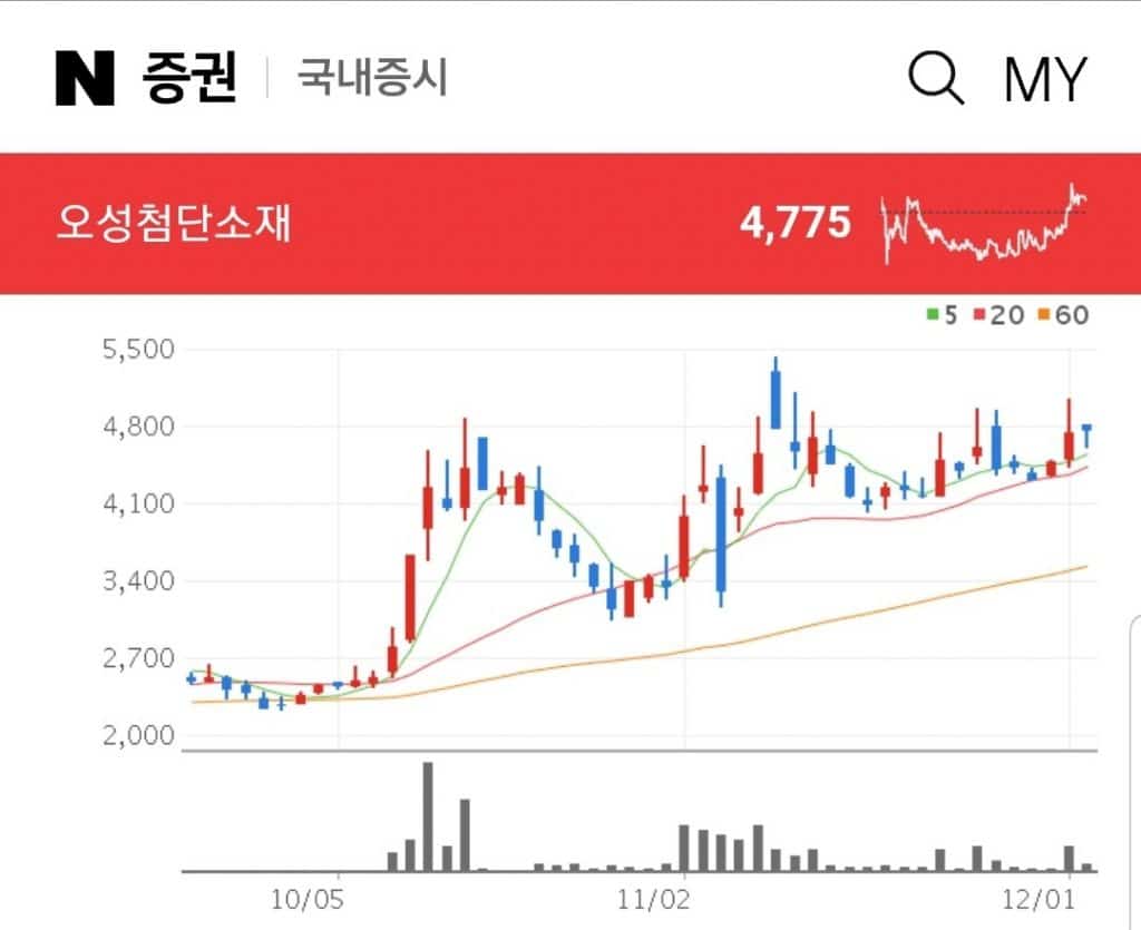 오성첨단소재 대마 관련주 대장주 수혜주 오성첨단소재