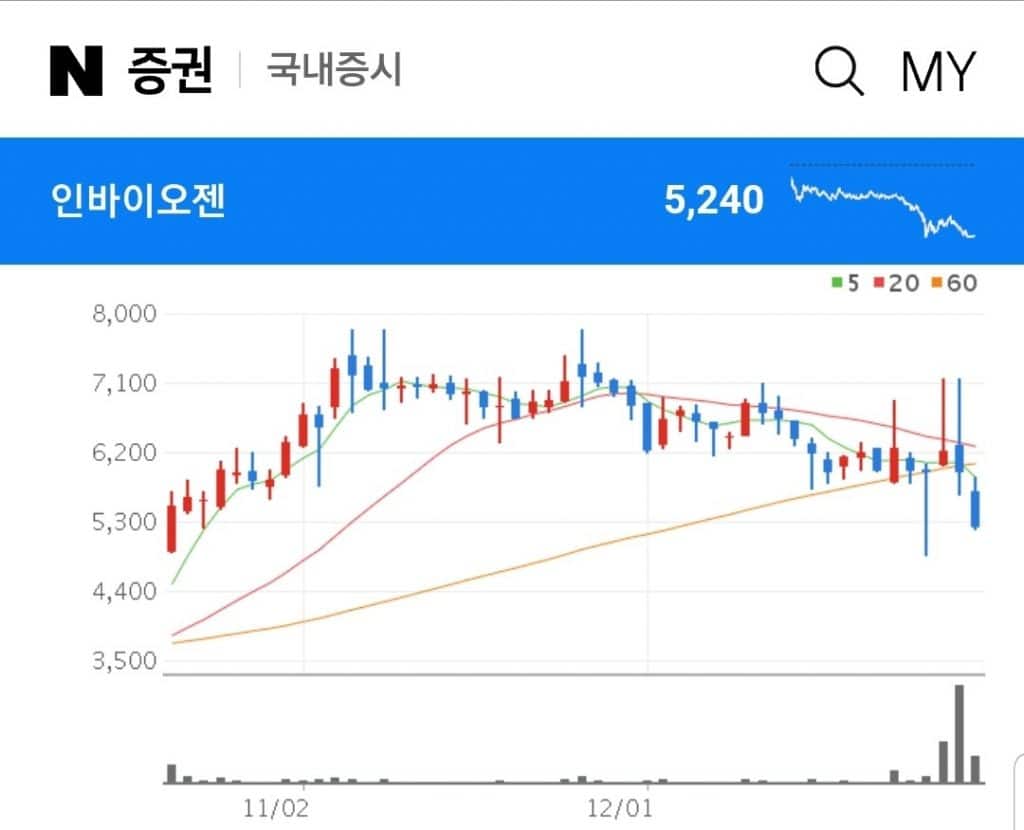 인바이오젠 변종 코로나 관련주 인바이오젠