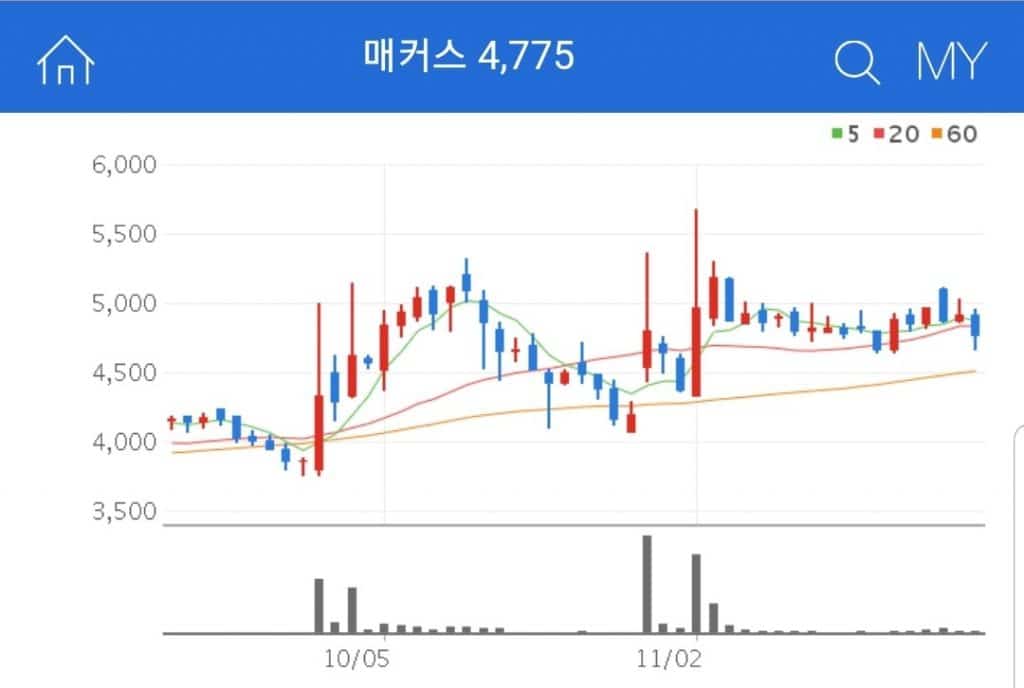 매커스 비트코인 관련주 대장주 수혜주 매커스