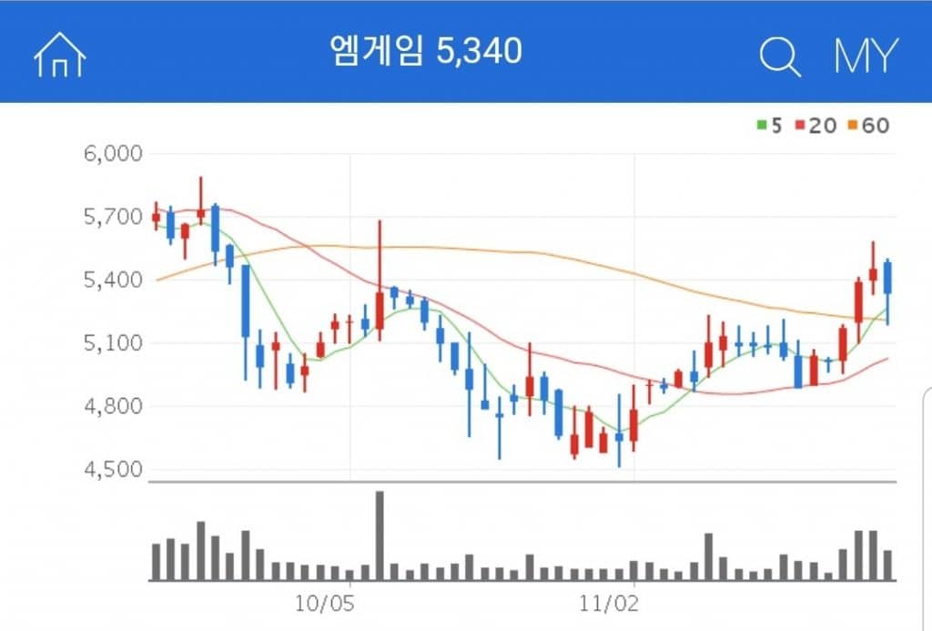 비트코인 관련주 대장주 수혜주 엠게임