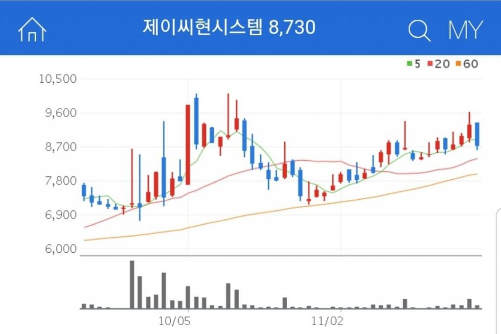 제이씨현시스템 비트코인 관련주 대장주 수혜주 제이씨현시스템