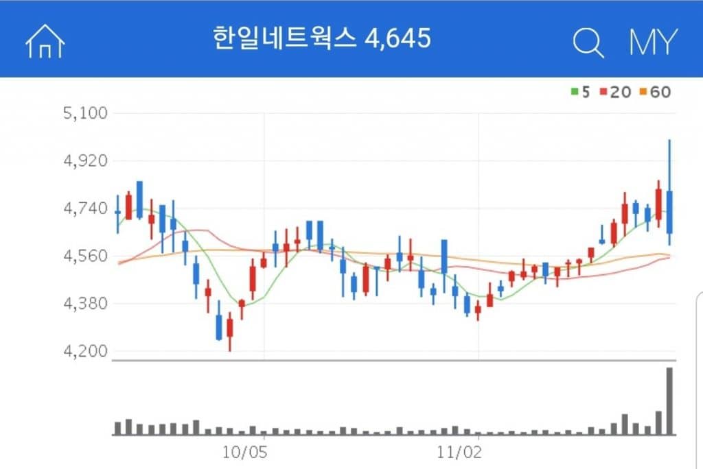 비트코인 관련주 대장주 수혜주 한일네트웍스