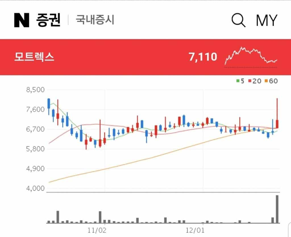 모트렉스 애플 자율주행 관련주 모트렉스