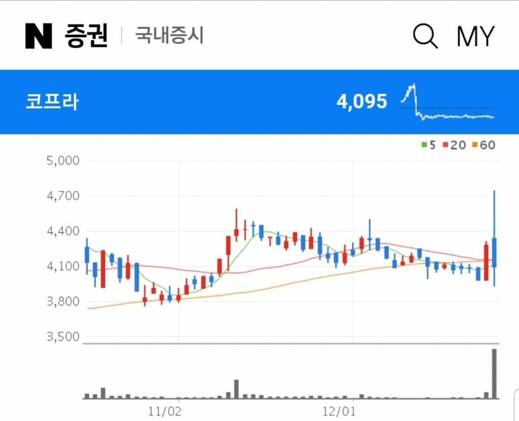 코프라 애플 자율주행 관련주 코프라