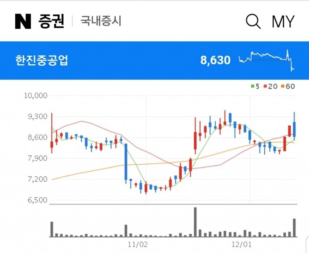 한진중공업 선업 관련주 대장주 테마주 수혜주