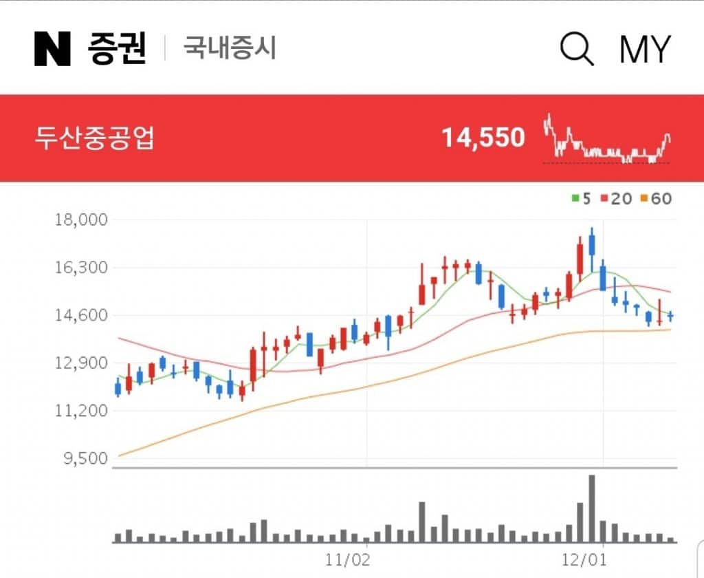 해상풍력 관련주 대장주 수혜주 두산중공업