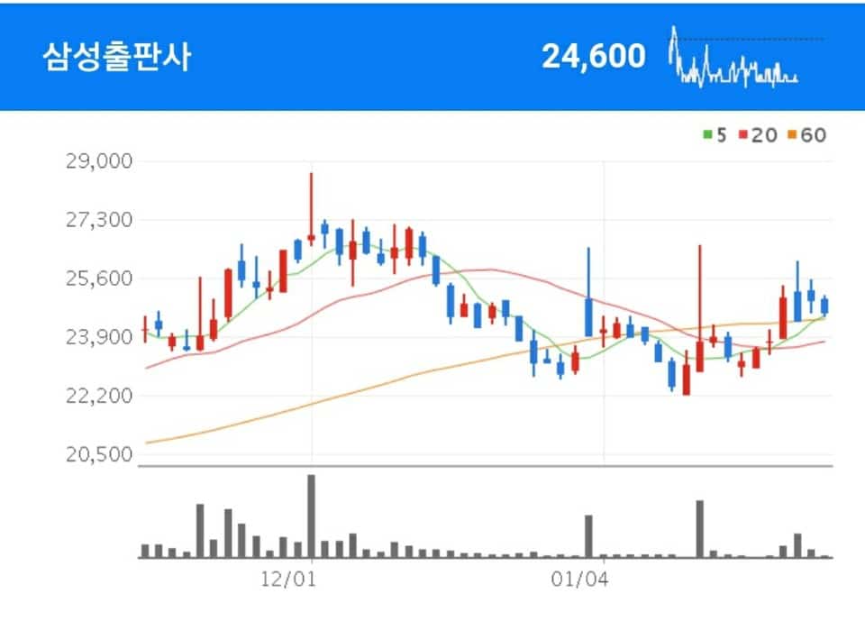 아기상어 관련주 - 삼성출판사