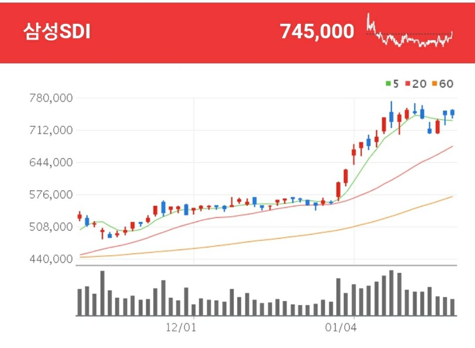 E-GMP 관련주 - 삼성SDI