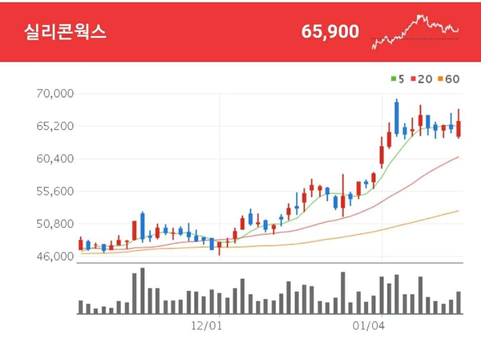 LG전자와 마그나의 합작 법인 설립으로 차량용 반도체 수혜가 기대되는 실리콘웍스