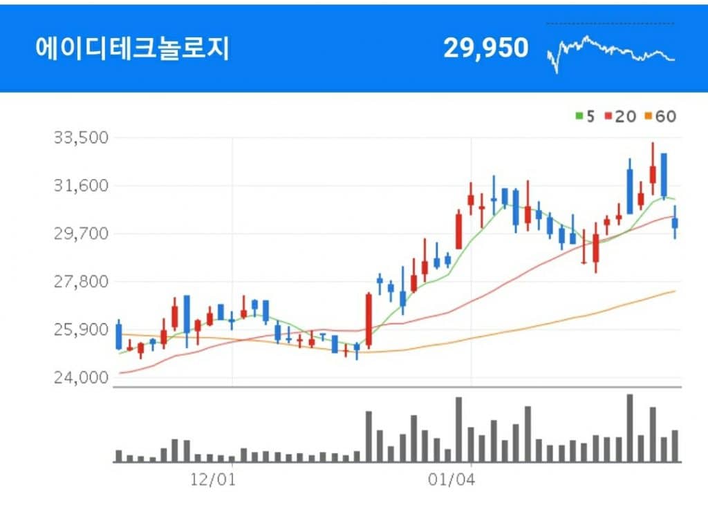 D램 관련주 - 에이디테크놀로지