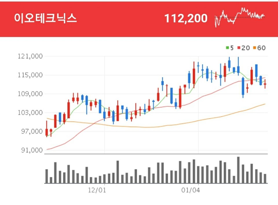 디스플레이 관련 다양한 장비를 판매하는 레이저 종합전문 기업 이오테크닉스