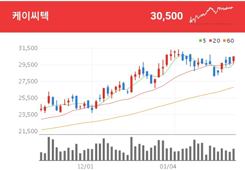 반도체 전 공정 장비 및 소모성 재료의 제조 및 판매를 주력사업으로 영위하는 케이씨텍