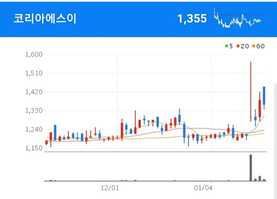 토목자재 부품 제조, 특수자재 전문 생산 및 판매, 시공, 연구개발을 영위하는 코리아에스이