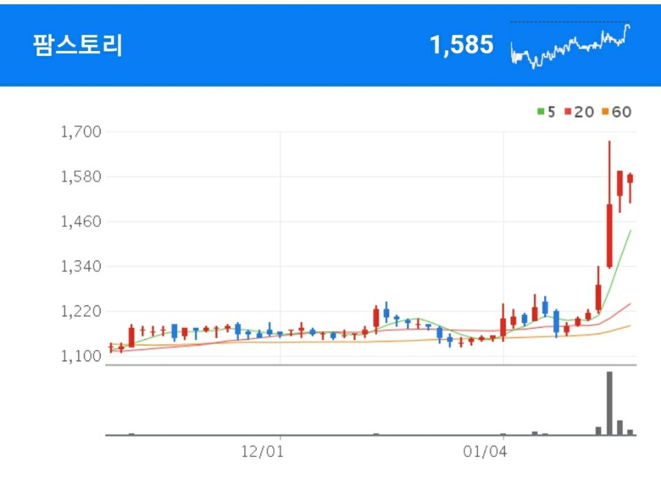 애그플레이션 관련주 - 팜스코