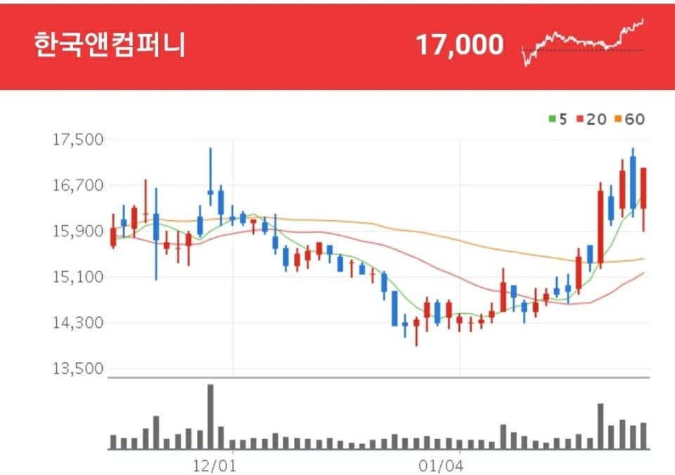 타이어 관련주 - 한국앤컴퍼니