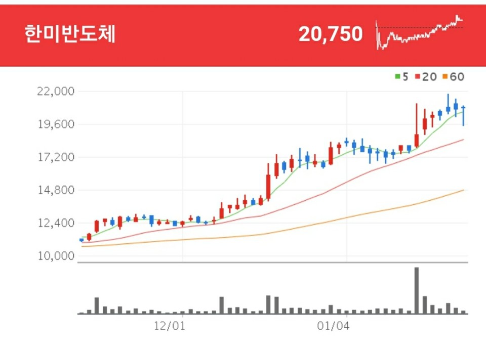 삼성전자 인텔 관련주 - 한미반도체