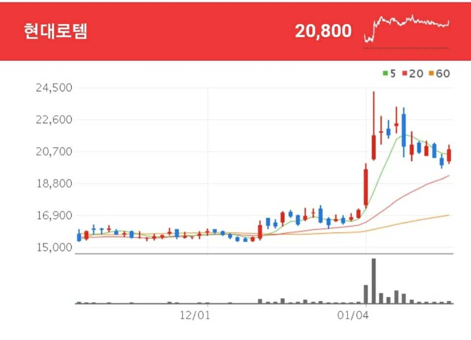 현대차그룹 계열로 방산, 철도, 플랜트 사업을 영위하고 있는 현대로템