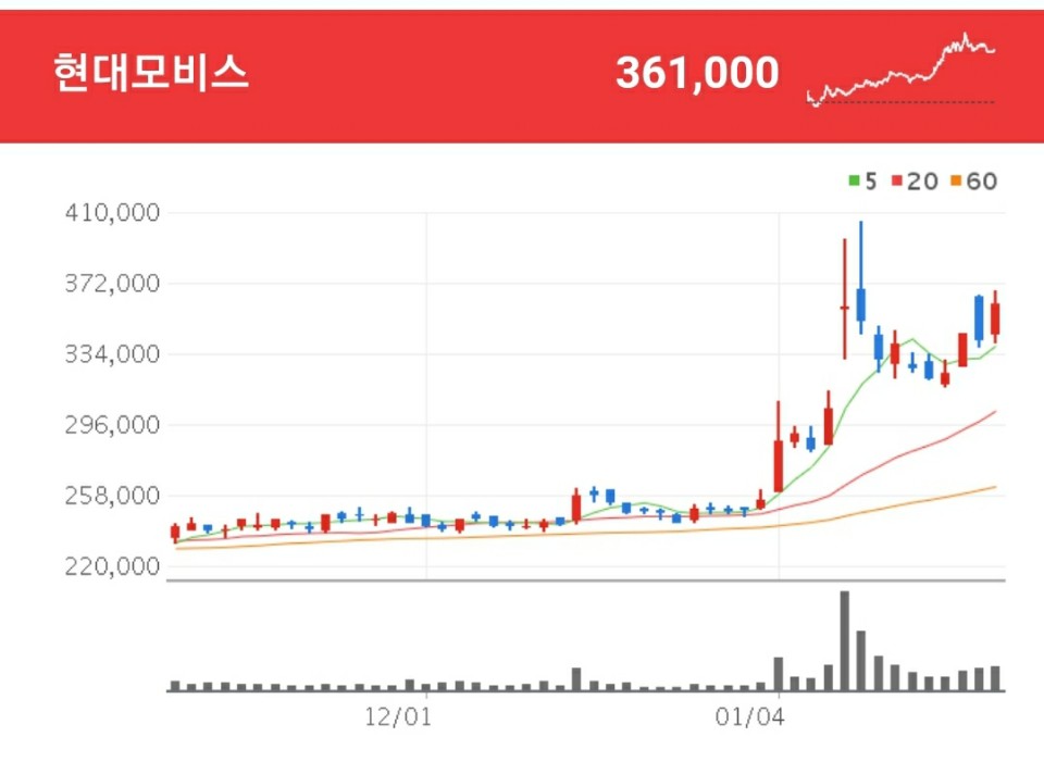 E-GMP 관련주 - 현대모비스