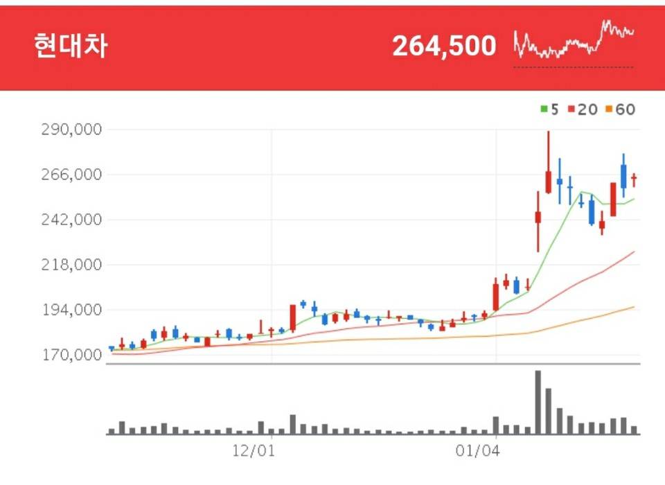 E-GMP 관련주 - 현대차