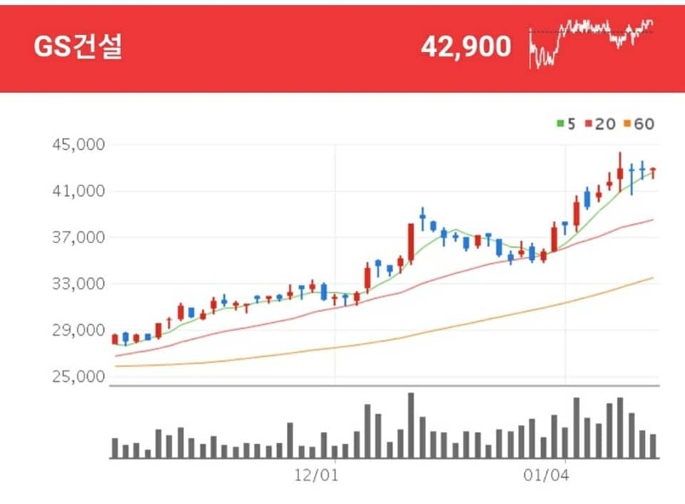 건설 관련주 - GS건설