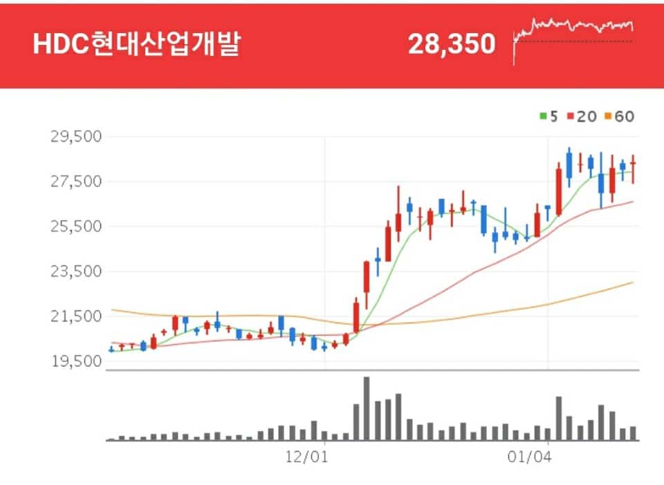 건설 관련주 - HDC현대산업개발