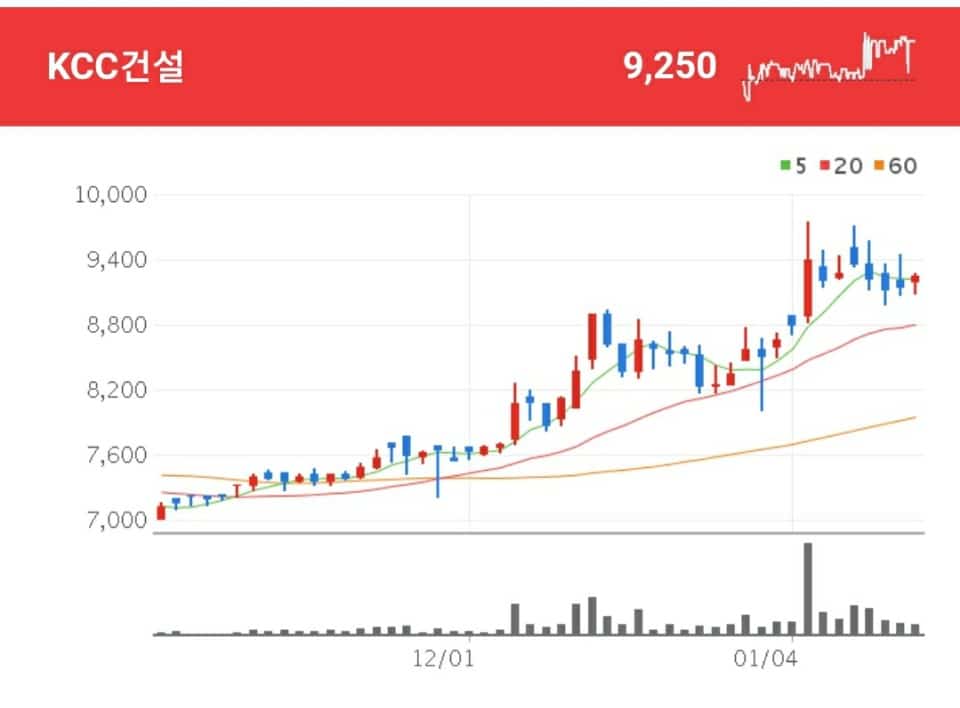 건설 관련주 - KCC건설