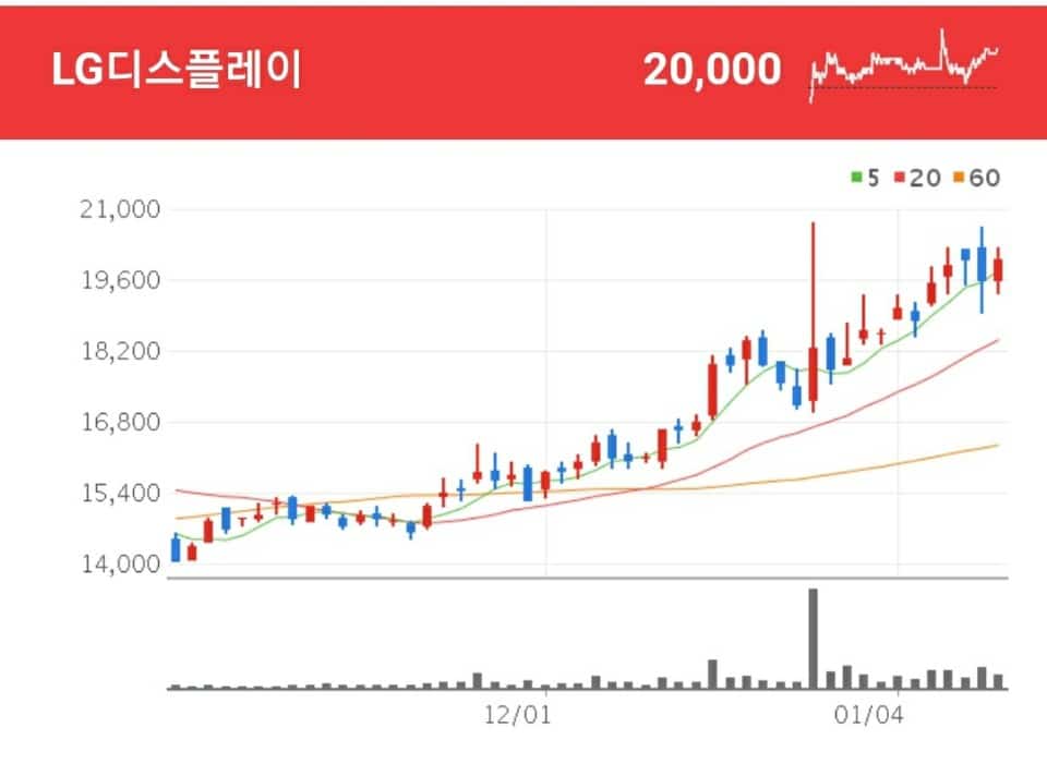 롤러블폰 관련주 - LG디스플레이