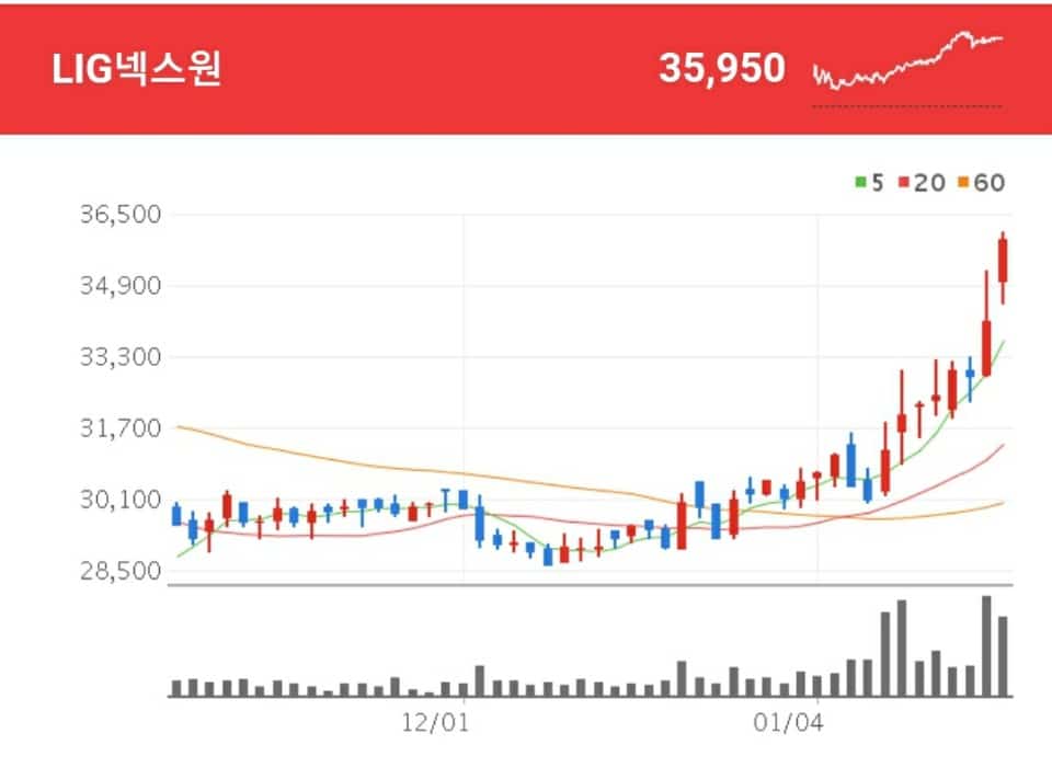 LIG넥스원 항공우주 관련주 - LIG넥스원