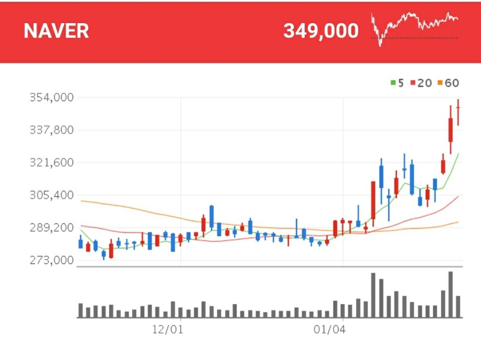 빅히트 관련주식 - NAVER