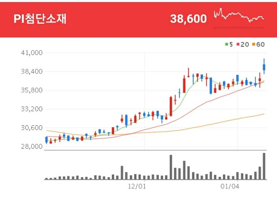 롤러블폰 관련주 - PI첨단소재