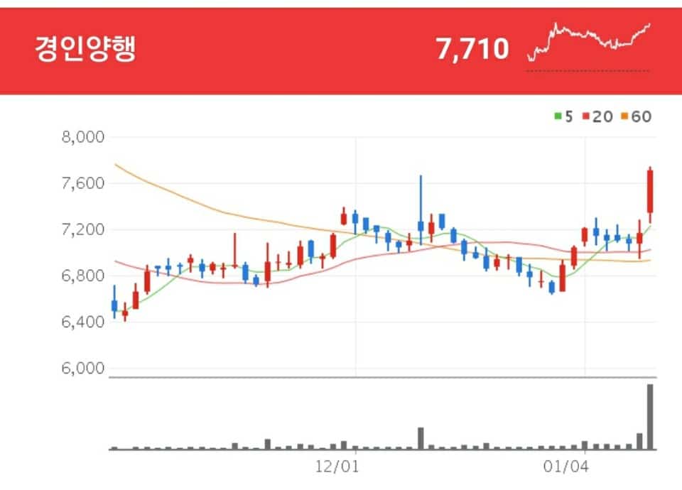 경인양행 롤러블폰 관련주 - 경인양행