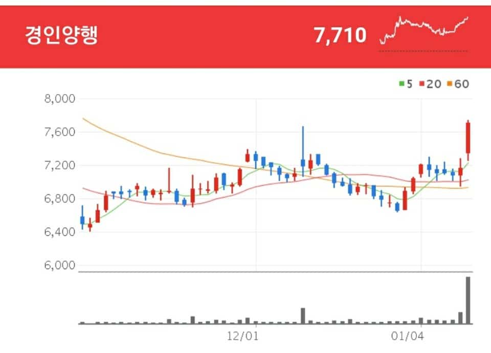 롤러블폰 관련주 - 경인양행