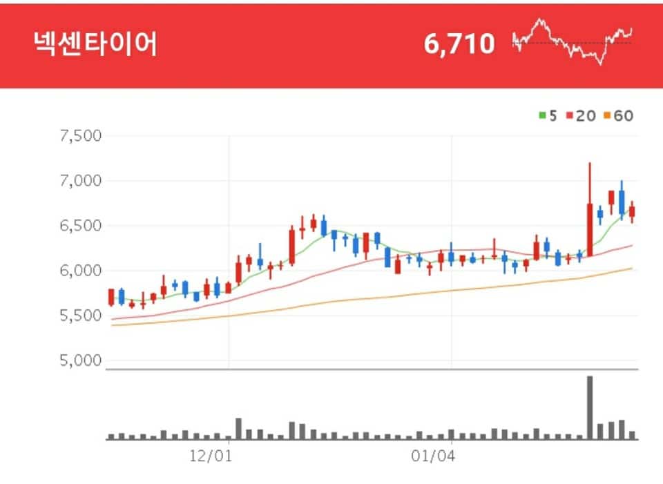 넥센타이어 타이어 관련주 - 넥센타이어