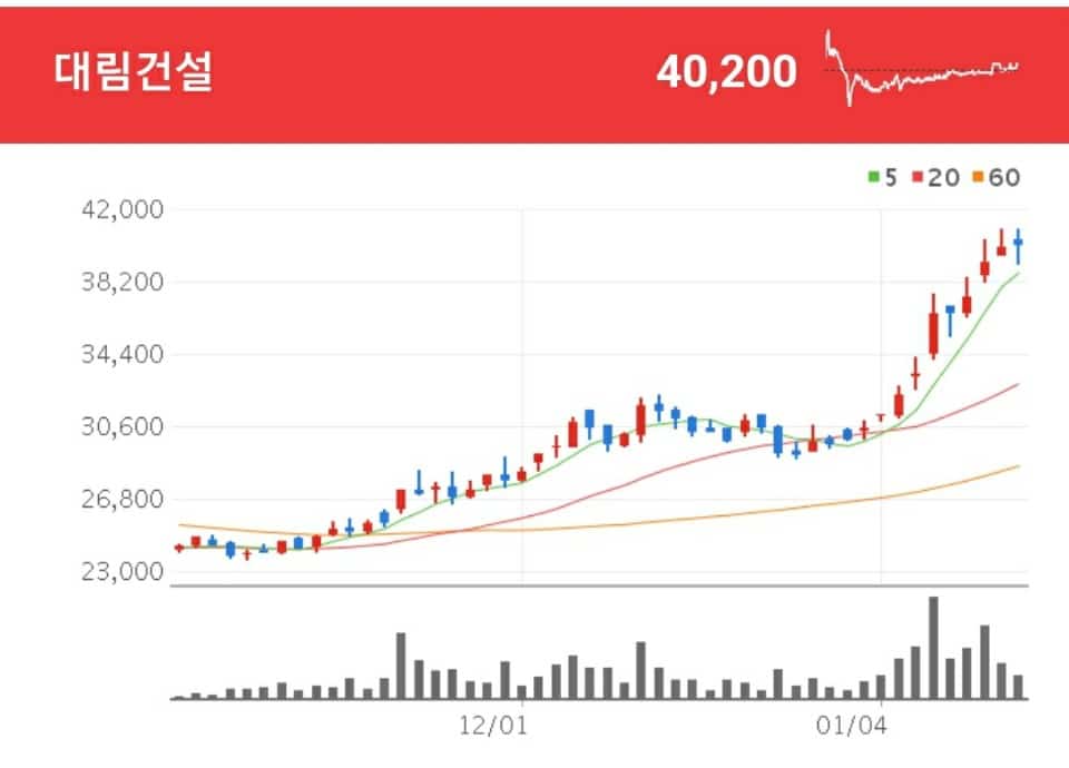 건설 관련주 - 대림건설